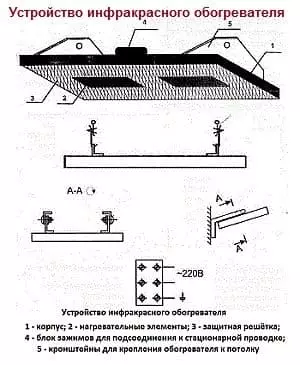 Características do aquecimento infravermelho industrial