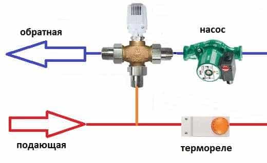 تعليمات لثرموستات غرفة سلسلة Protherm Thermolink