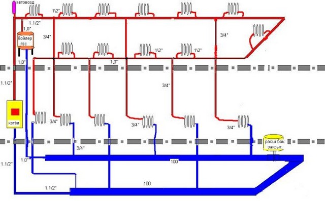 Esquema de sistema de aquecimento Leningradka e recomendações para instalação