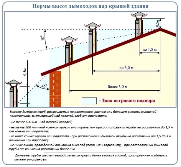 Κοινότητες Ιστολόγιο DIY