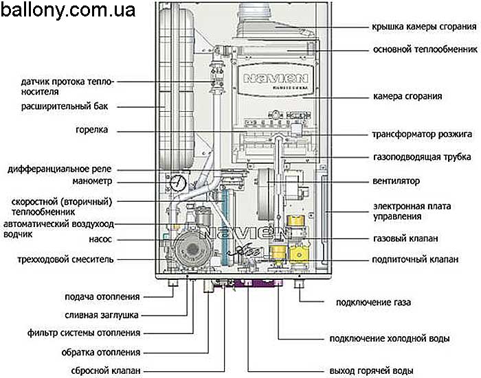 Ηλεκτρονικό εγχειρίδιο χρήστη BAXI ECO 4s 24 - σελίδα 26