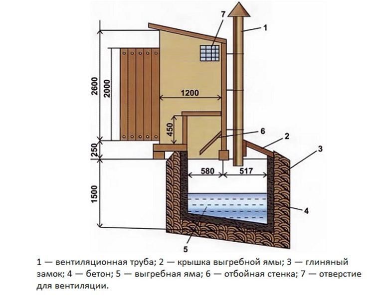 Μια εξοχική τουαλέτα χωρίς βόθρο είναι αρκετά αληθινή