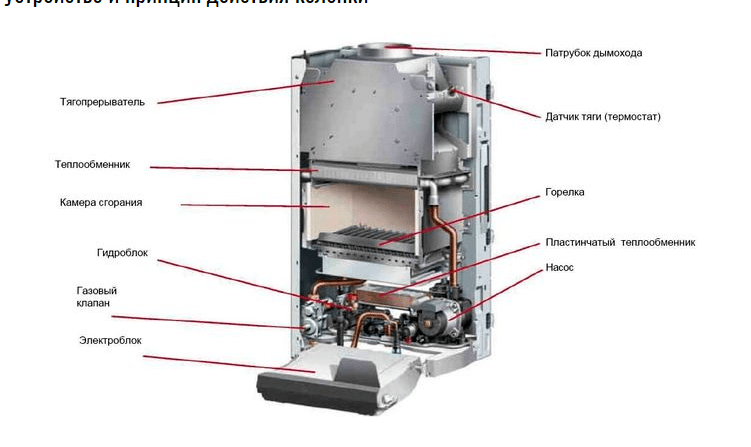 Coluna de gás na transição de gás liquefeito do transportador de energia natural