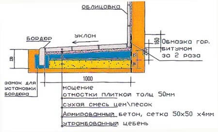 Csináld magad vaktér eszköz és ötletek egy modern és látványos vaktér kialakításához 80 fotó és videó