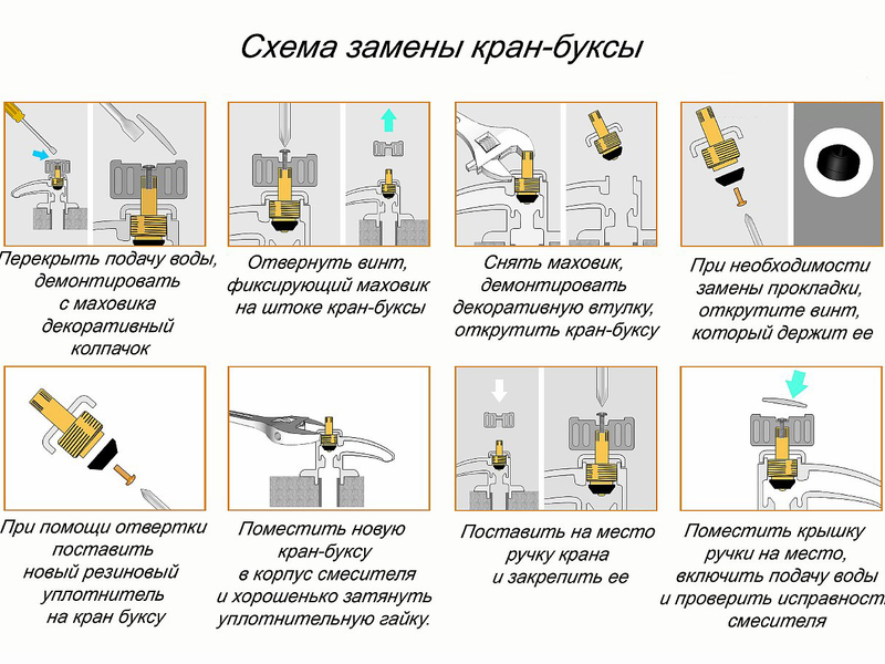 Η δεύτερη ζωή του κουτιού γερανού. DIY επισκευή