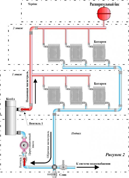 Instructions for installation, piping and connection to the electric boiler network