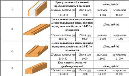 هل أحتاج إلى عزل منزل عن شريط 200x200 من الخارج أو من الداخل