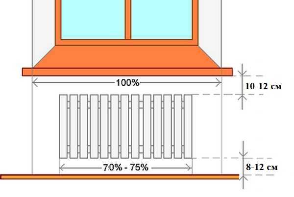 Gör-det-själv installation av värmebatterier