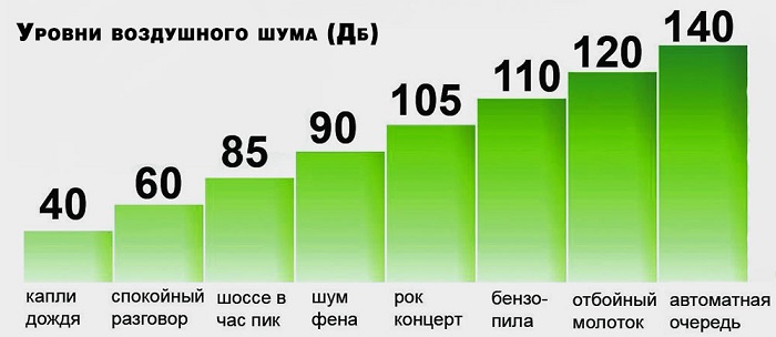 I Novgorod-regionen skyddade lagen invånarna från buller på natten