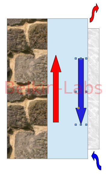 Uma abertura de ventilação dentro de um banho de estrutura é obrigatória nas seguintes condições