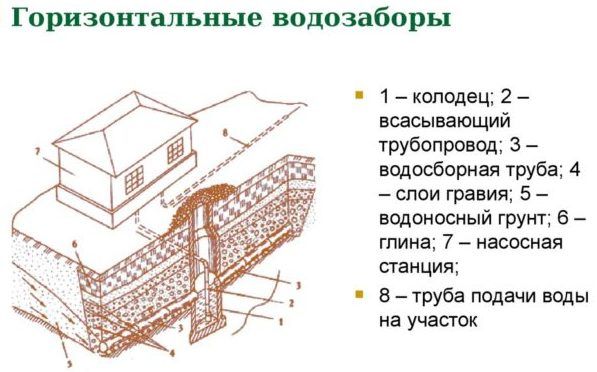 Είναι δυνατόν να τρυπήσετε ένα πηγάδι