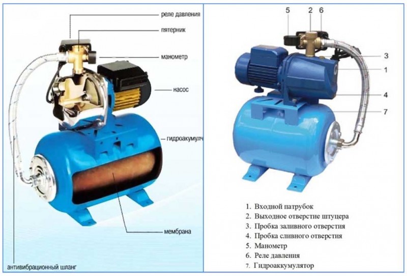 Expansion tank for water supply selection, installation