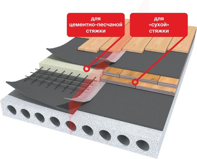 Foamed polyethylene for soundproofing and soundproofing