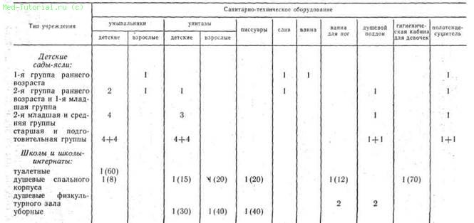 Qual deve ser a temperatura e umidade no jardim de infância Penalidades por não conformidade com as normas