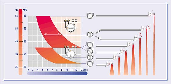 Instruções para Geysers Baxi série SIG