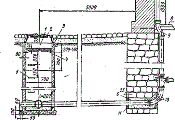 اختيار آبار المياه حسب TP 901-09-11.84 و TP 902-09-2