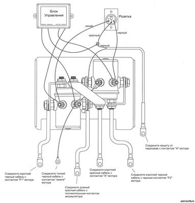 Hur man installerar och ansluter automation till en brunn