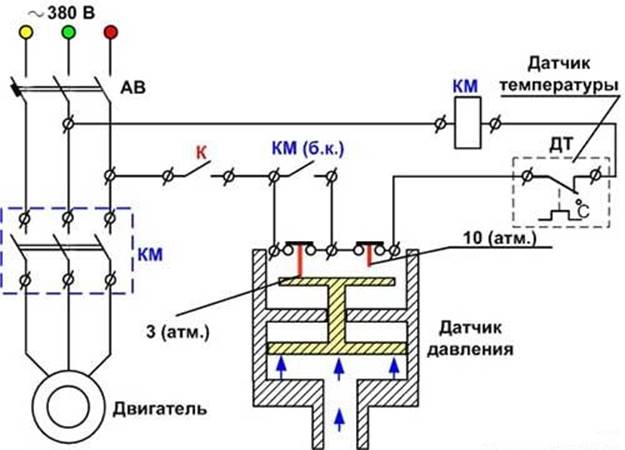 Connexion et réglage du pressostat pour les instructions de configuration de la pompe