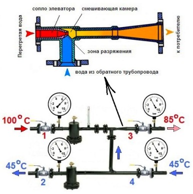 Sistema de aquecimento dependente e independente - diferenças de esquemas, prós e contras