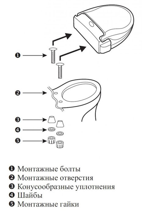 Mikro emelő a WC-fedélhez