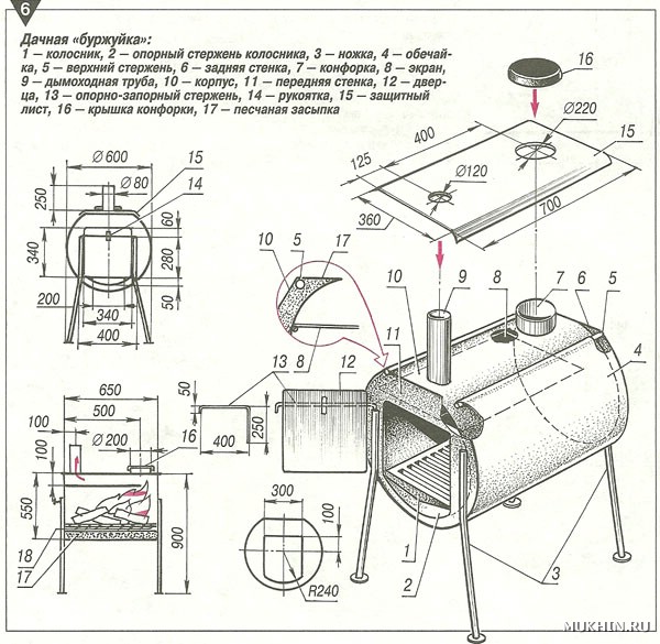 Sobe cu burtă de bricolaj