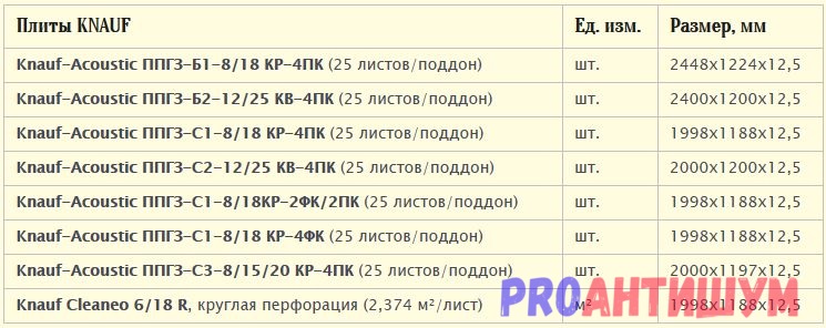 Knauf Acoustic, шумоизолация, характеристики