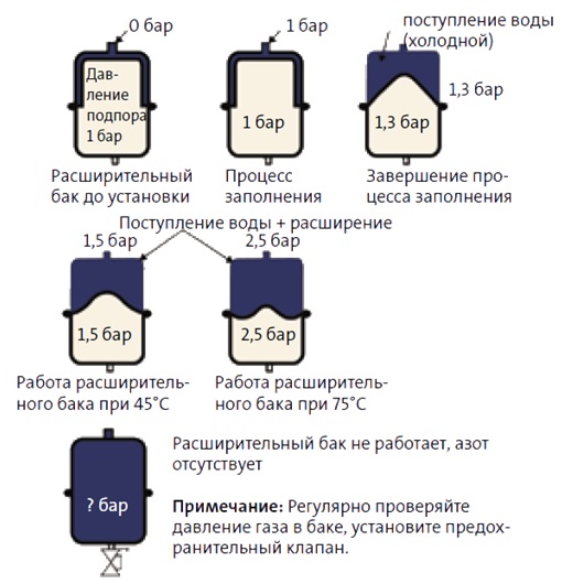 Мощност на 1 секция биметални радиатори за отопление