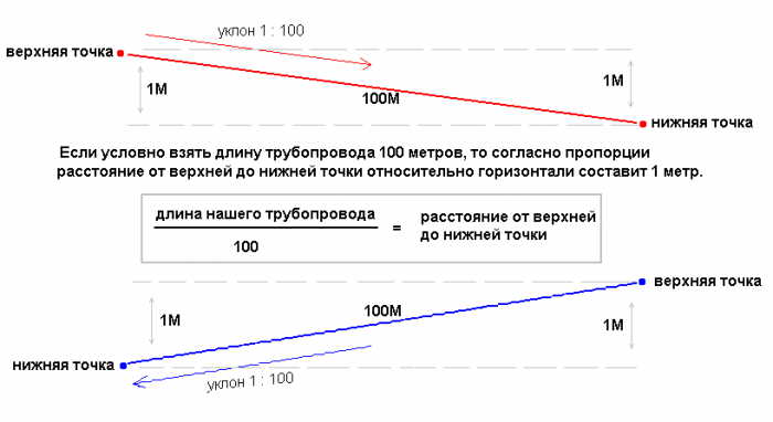 Gravitačný vykurovací systém s prirodzenou cirkuláciou