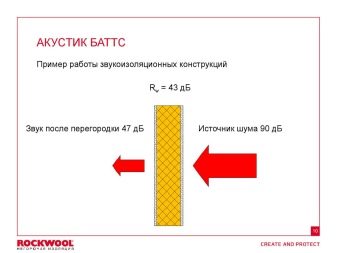 Ηχομόνωση Rockwool Acoustic Butts