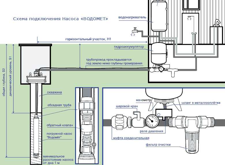 Var man installerar en hydraulisk ackumulator för värmesystem