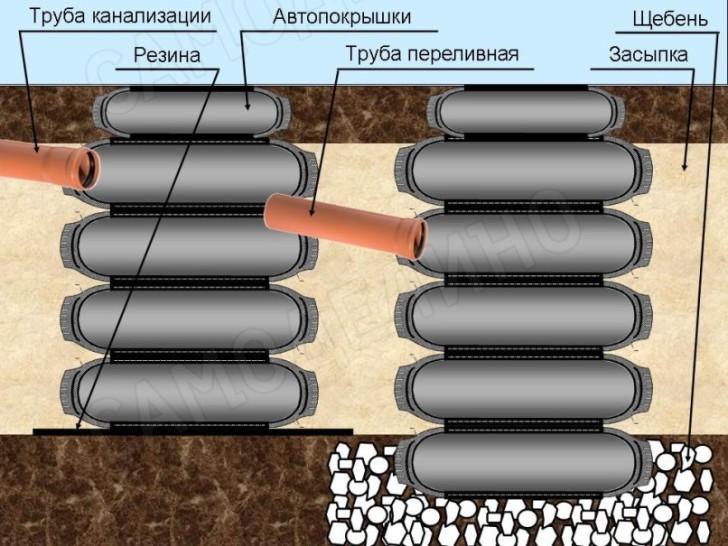 Urob si svojpomocne vývoj dizajnu septiku zo sudov, montáž septiku a montáž filtračného poľa