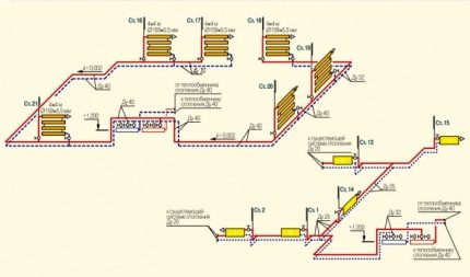 Double-circuit gas boilers in the heating and hot water supply system of residential premises