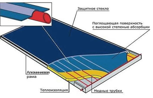 DIY ηλιακός συλλέκτης από άδεια κουτάκια μπύρας