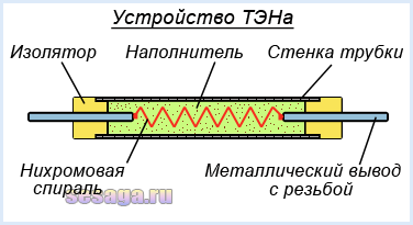 تركيب واصلاح سخانات سيراميك