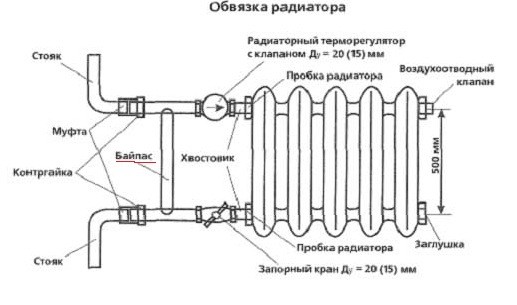 The pros and cons of the battery on the balcony