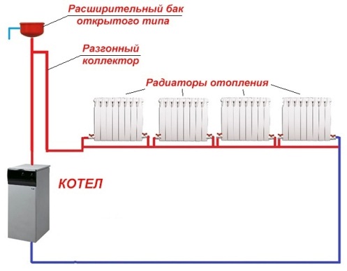 Schema för ett tvårörs värmesystem