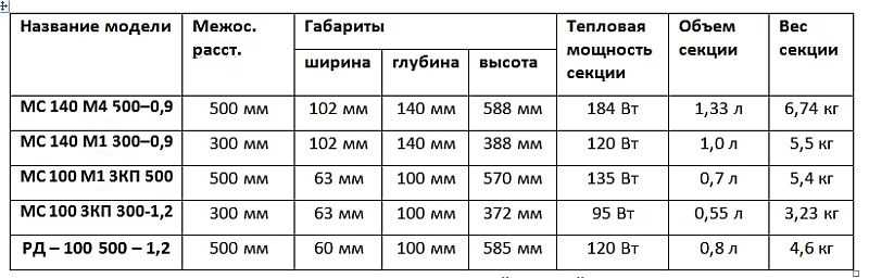 Power of 1 section of bimetallic heating radiators