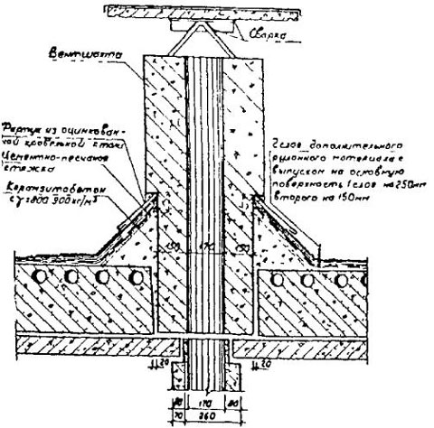 Altura dos tubos de ventilação