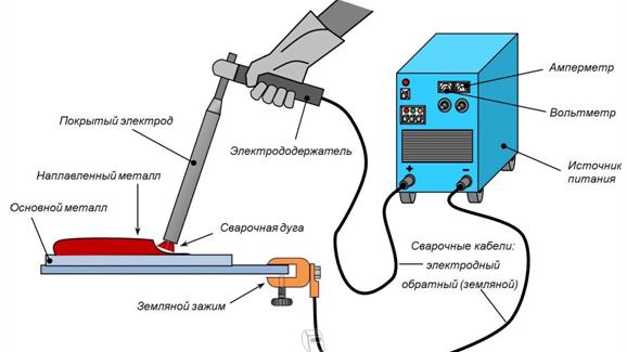 Hogyan tanuljunk meg főzni inverterrel a semmiből