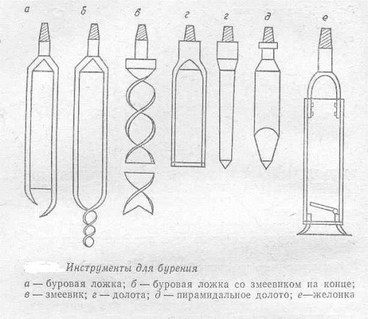 Πώς να φτιάξετε ένα τρυπάνι για ένα πηγάδι με τα χέρια σας