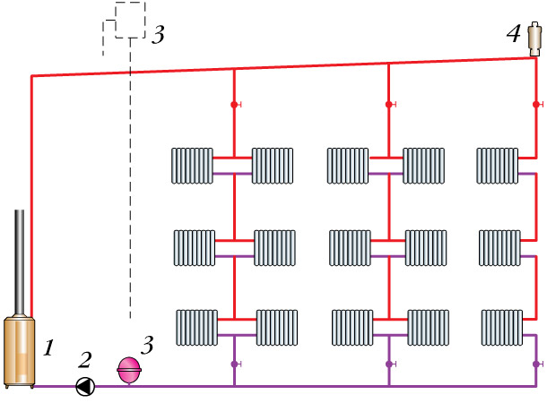 Sistema de aquecimento de circuito combinado