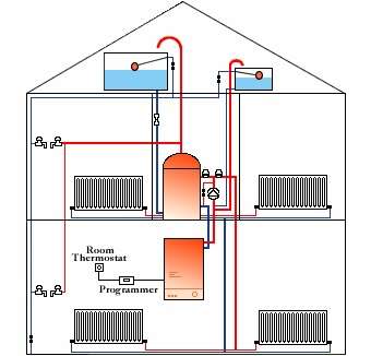 Caldeira elétrica de aquecimento de água