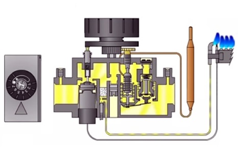 Reparation av termostat AOGV-11 Rostov-round