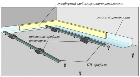 تركيب الأرضيات الجافة DIY