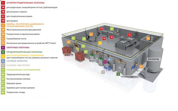 Intertekhpribor Gas Mixers REDIUS, Ρωσία