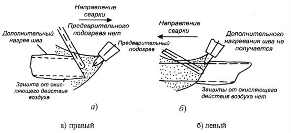 Hogyan tanuljunk meg főzni inverterrel a semmiből