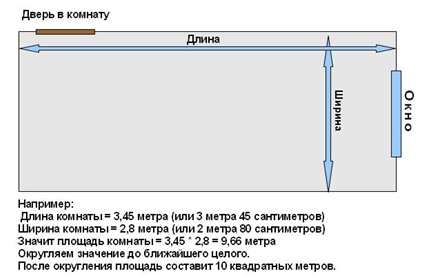 Τοποθέτηση θερμαινόμενου δαπέδου πλεονεκτήματα και μειονεκτήματα