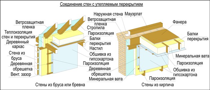 موقع مهندس تصميم ألبومات وحدات تكنونيكول أرضيات وسقوف