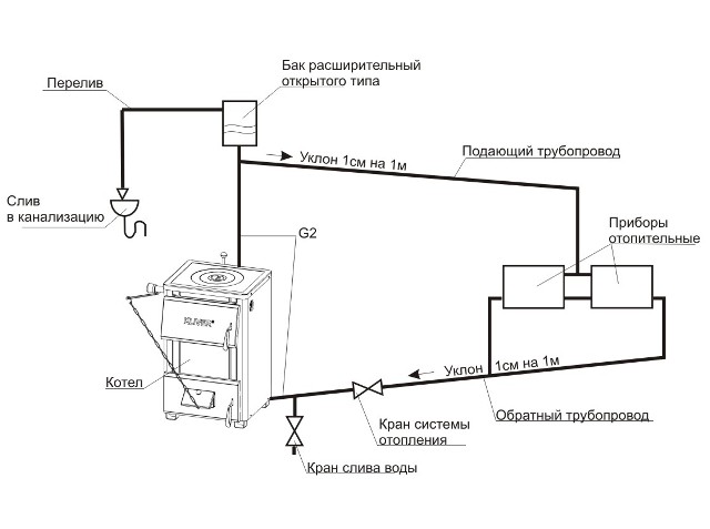 Ρυθμιστής βύθισης και turboset για το λέβητα. Ποια είναι η διαφορά και ποιο είναι καλύτερο