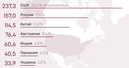 Απολιθωμένος άνθρακας. Ιστορία, εξόρυξη